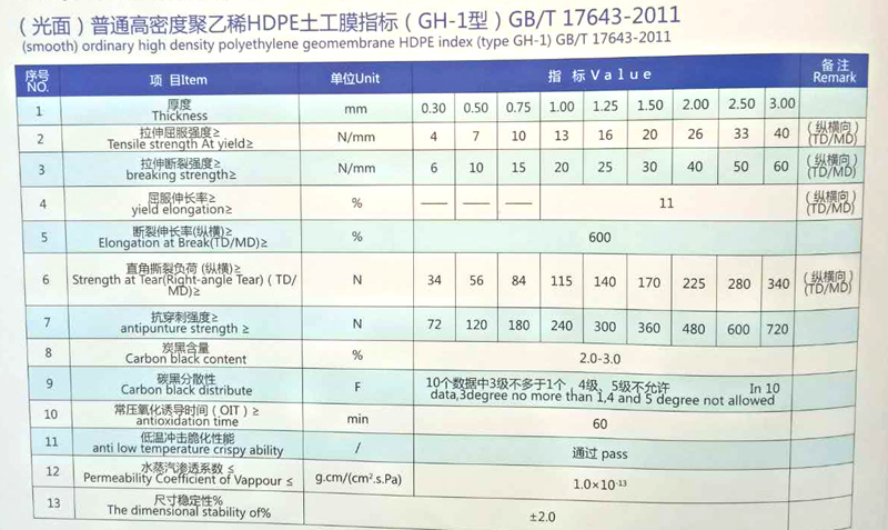 土工膜指標